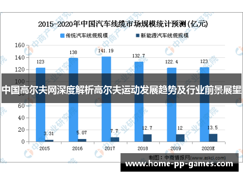 中国高尔夫网深度解析高尔夫运动发展趋势及行业前景展望